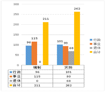 扶风人口_扶风县人民政府