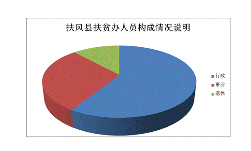 扶风人口_扶风县人民政府