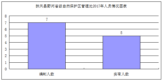 扶风人口_扶风县人民政府