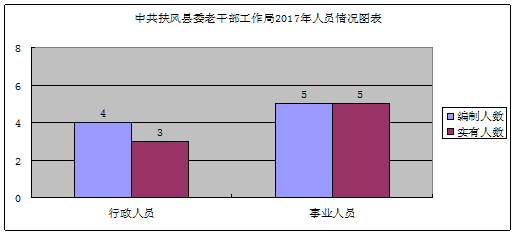 扶风人口_扶风县人民政府