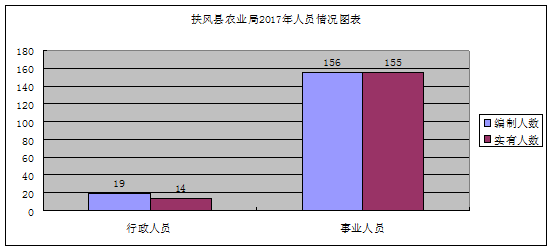 扶风人口_扶风县人民政府