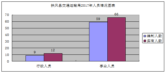 扶风人口_扶风县人民政府