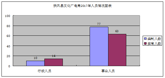 扶风人口_扶风县人民政府(2)