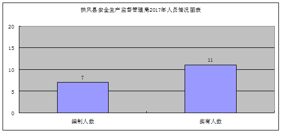 扶风人口_扶风县人民政府