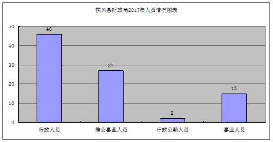 乡镇实有人口_实有人口管理员工服(3)