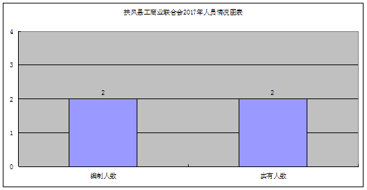 扶风人口_扶风县人民政府