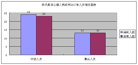 扶风人口_扶风县人民政府(3)