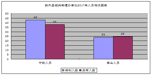 扶风人口_扶风县人民政府