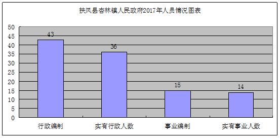 扶风人口_扶风县人民政府