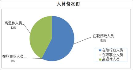 扶风人口_扶风县人民政府(2)