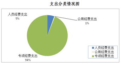 公积金人口_公积金贷款图片(3)