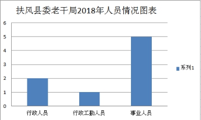 扶风多少万人口_扶风高中图片