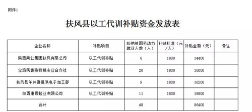 扶风人口_扶风县人民政府